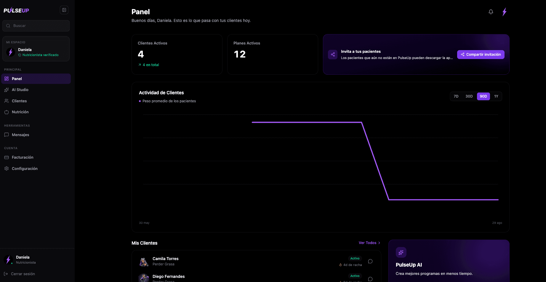 Dashboard real de PulseUp para nutricionistas, con pacientes activos y evolución de peso