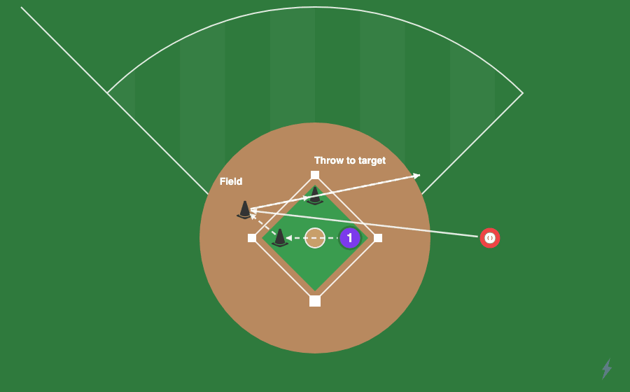 Pulse Tactical -- animated Baseball play