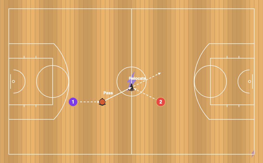 Basketball - Pass & Relocate